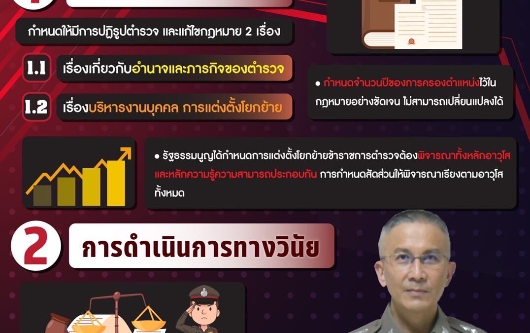 5 ประเด็นสำคัญของการเปลี่ยนแปลงใน พ.ร.บ.ตำรวจแห่งชาติ ฉบับใหม่