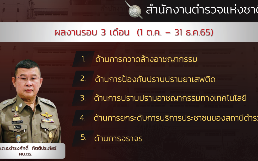 “ผลงานรอบ 3 เดือน ของสำนักงานตำรวจแห่งชาติ (1 ต.ค. – 31 ธ.ค.65) ”  “ขับเคลื่อนนโยบายรัฐบาล กวาดล้างอาชญากรรมอย่างเด็ดขาดและต่อเนื่อง สืบสวนปราบปรามจับกุม คดียาเสพติด คดีออนไลน์ การพนัน อาวุธปืน สถานบริการ เพิ่มความเข้มในการคัดกรองและจัดระเบียบคนต่างด้าวฯ แก้ไขปัญหาและช่วยเหลือประชาชนในพื้นที่”