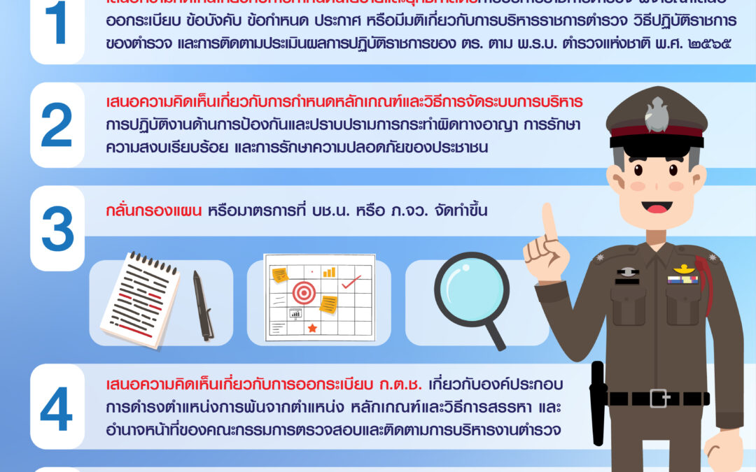 พ.ร.บ.ตำรวจแห่งชาติ พ.ศ.2565 เกี่ยวกับประกาศ ก.ต.ช. เรื่อง แต่งตั้งคณะอนุกรรมการนโยบายตำรวจแห่งชาติ จำนวน 4 ด้าน
