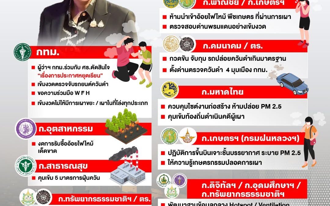 นายกฯ สั่งจาก “ดาวอส” ระดมสรรพกำลัง แก้ “ฝุ่น” เร่งด่วน