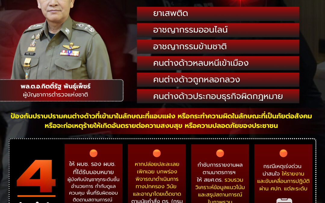 ผบ.ตร. กำชับ ตามที่ รัฐบาล และ ตร. มีนโยบายเร่งด่วน